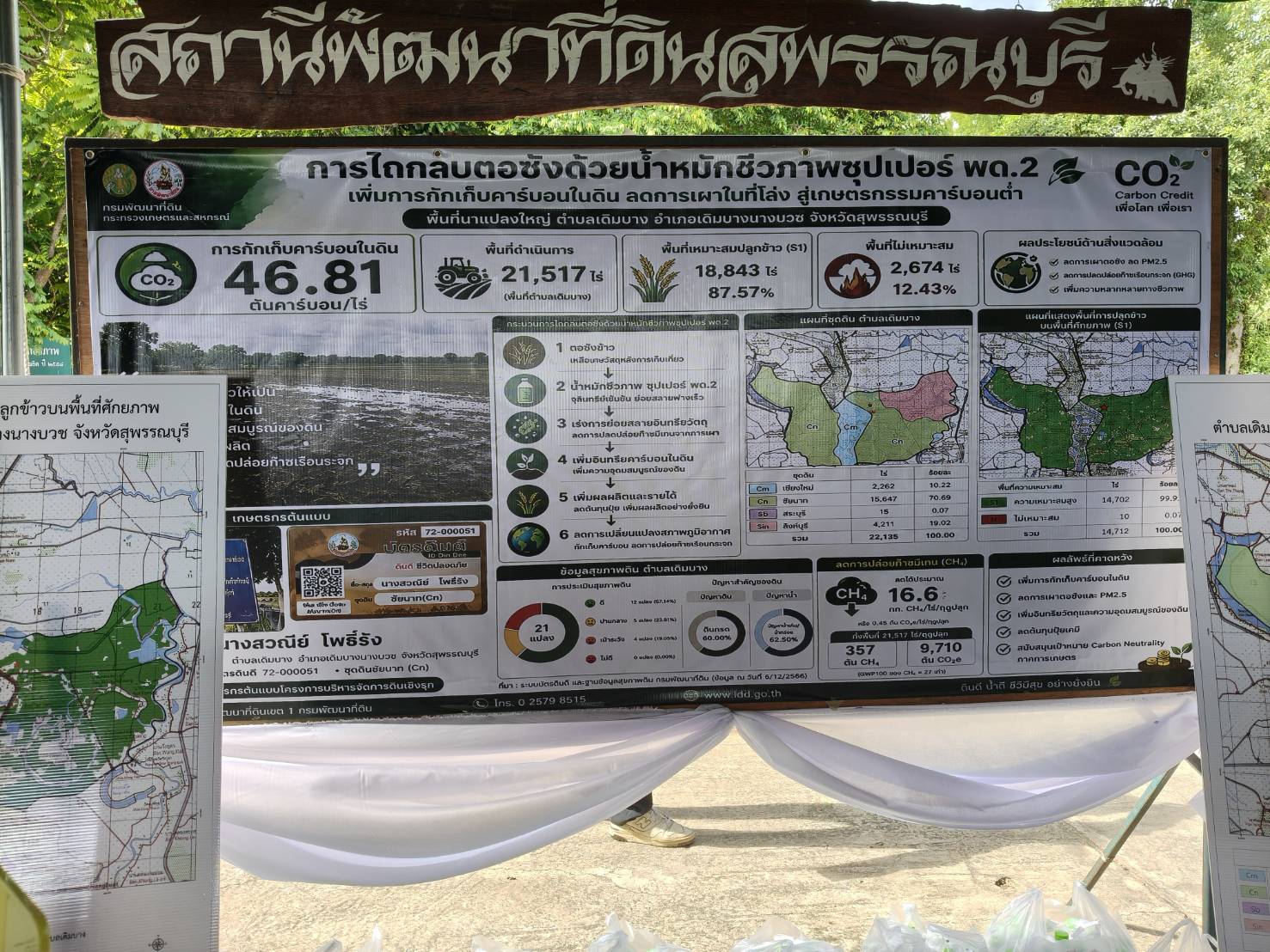 title - ส.ป.ก. ร่วมติดตาม รัฐมนตรีว่าการกระทรวงเกษตรและสหกรณ์ และคณะ ลงพื้นที่ตรวจราชการ จังหวัดสุพรรณบุรี